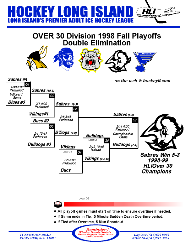 No playoff draw information available